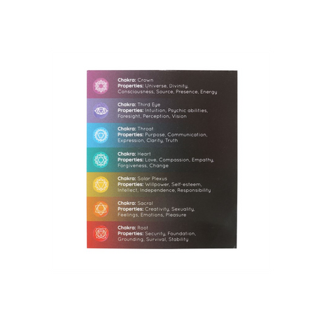 Pack of 14 Unscented Chakra Energy Candles: 3 - Candles By Gift Moments