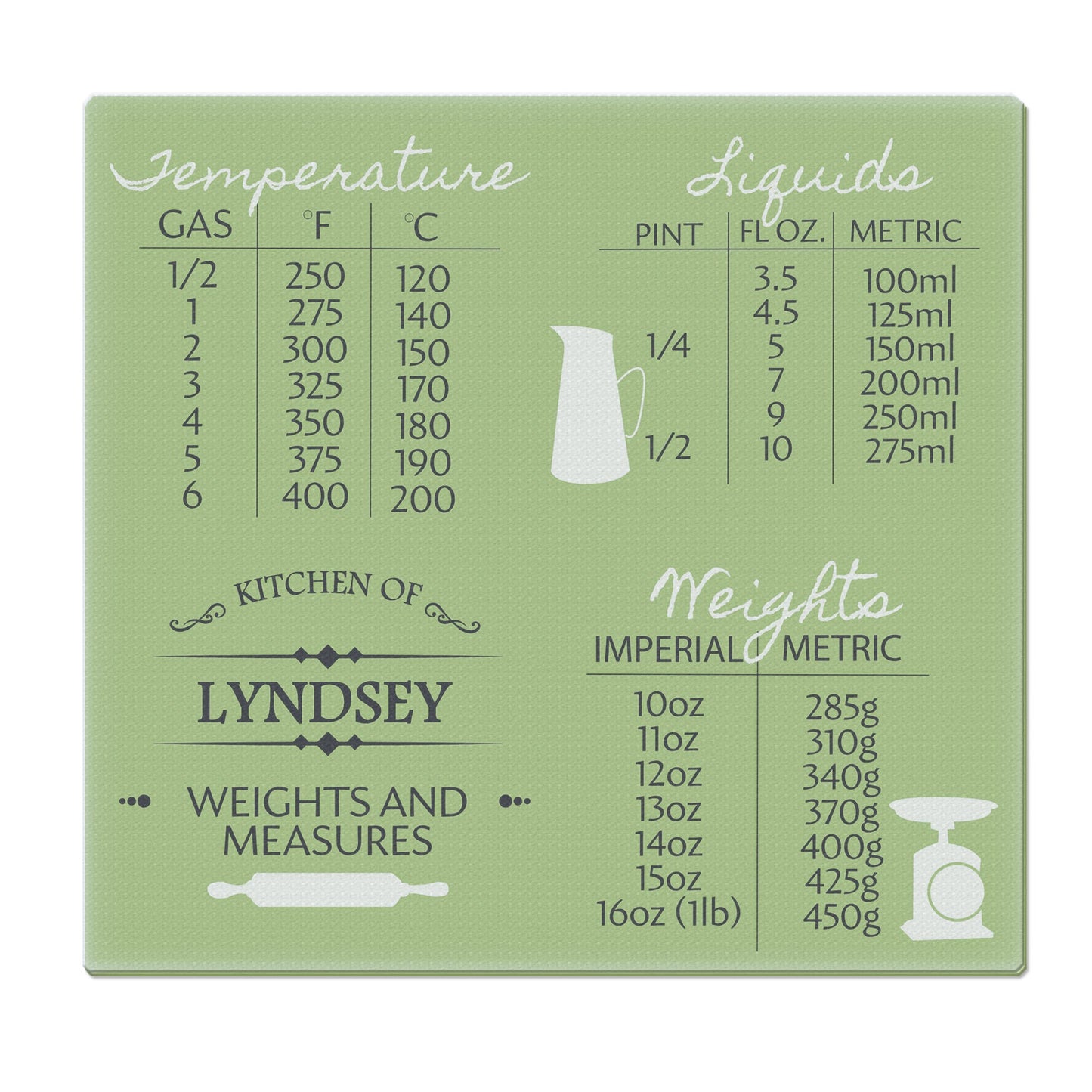 Personalised Conversions Glass Chopping Board/Worktop Saver: 2 - Chopping Boards By Gift Moments