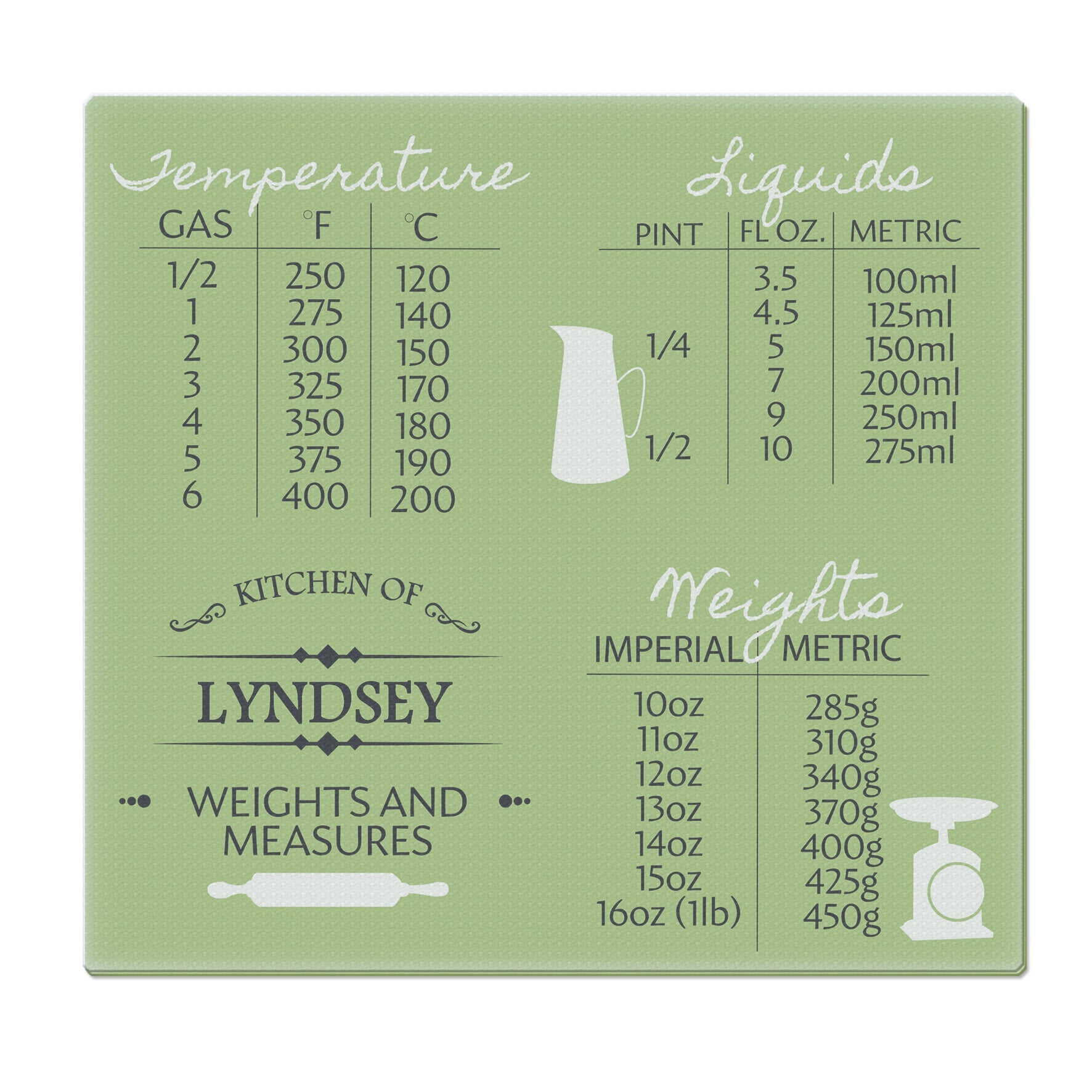 Personalised Conversions Glass Chopping Board/Worktop Saver: 2 - Chopping Boards By Gift Moments